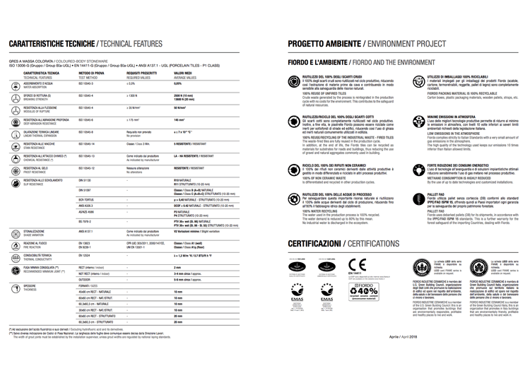 Italian Porcelain - Frame Peak